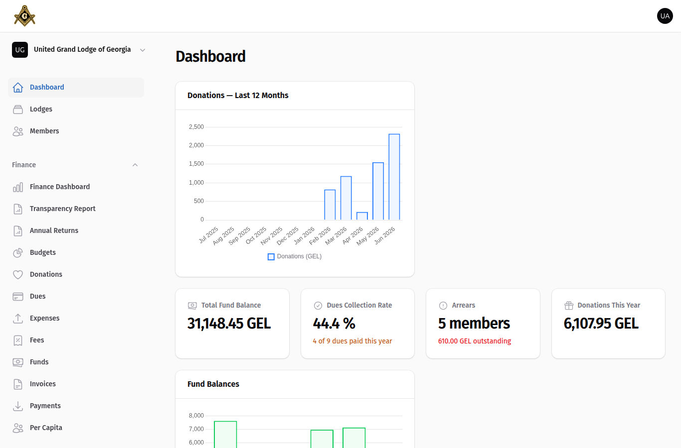 management dashboard